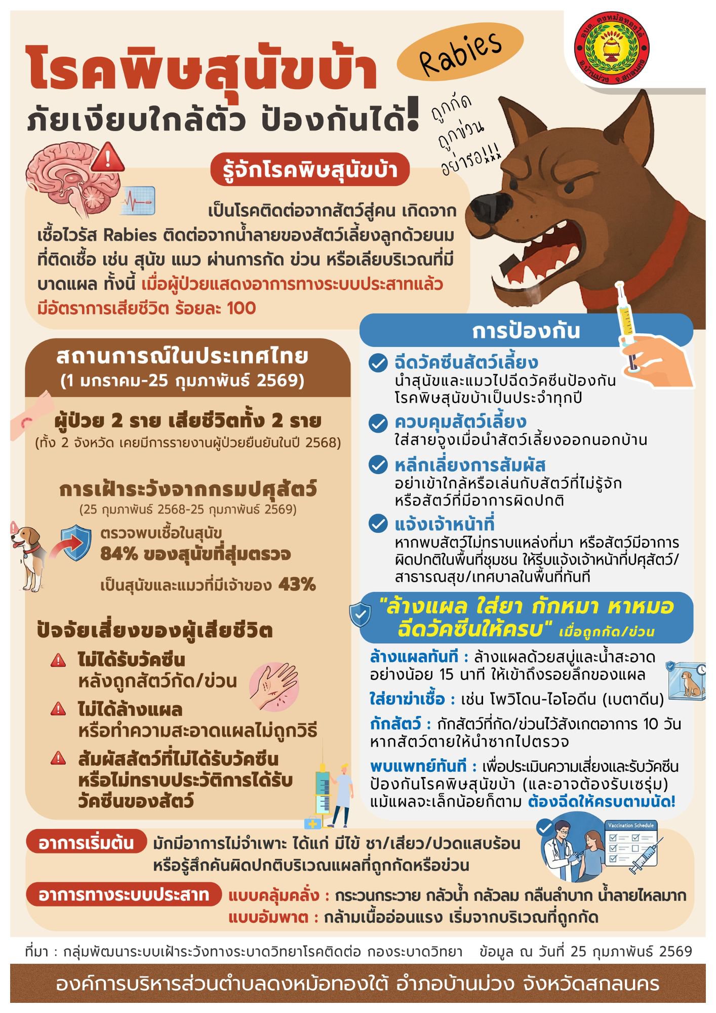 สถานการณ์โรคพิษสุนัขบ้า